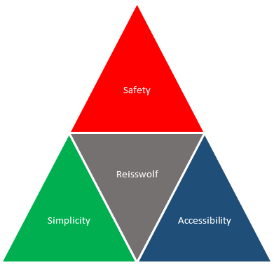 SSA model